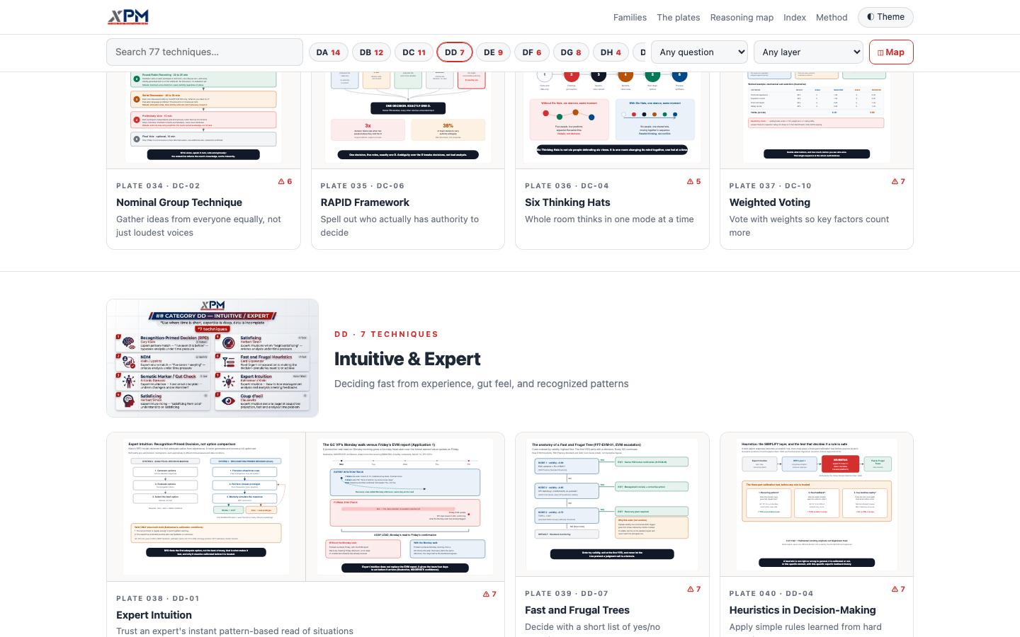 Decision Catalog, technique families