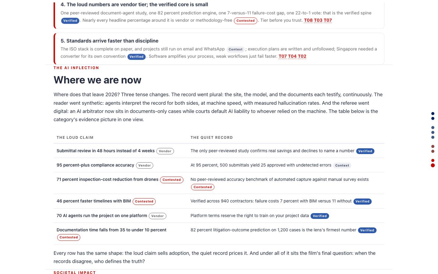 Data lens report, claims vs the quiet record