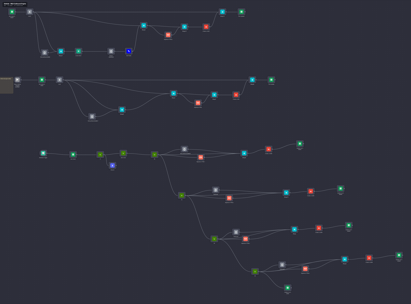 Sellside 55-node n8n outbound engine, workflow map